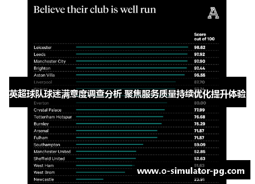英超球队球迷满意度调查分析 聚焦服务质量持续优化提升体验