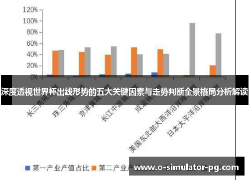深度透视世界杯出线形势的五大关键因素与走势判断全景格局分析解读