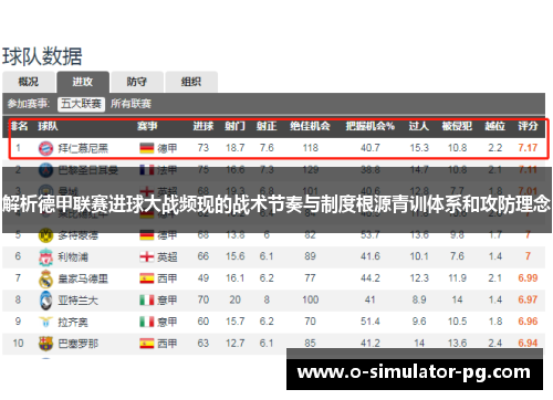 解析德甲联赛进球大战频现的战术节奏与制度根源青训体系和攻防理念