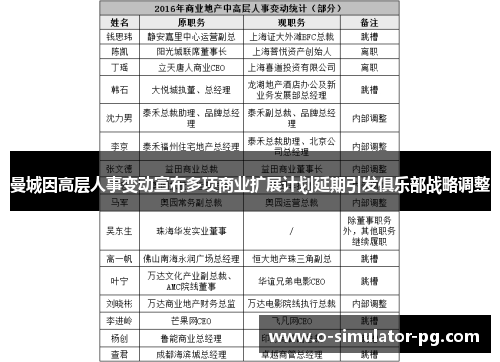 曼城因高层人事变动宣布多项商业扩展计划延期引发俱乐部战略调整