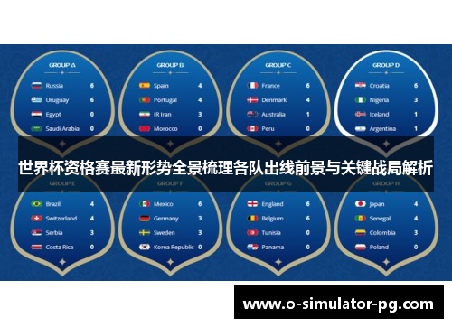 世界杯资格赛最新形势全景梳理各队出线前景与关键战局解析 世界杯资格赛最新形势全景梳理各队出线前景与关键战局解析