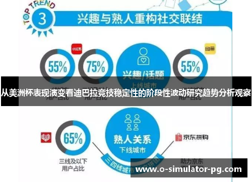 从美洲杯表现演变看迪巴拉竞技稳定性的阶段性波动研究趋势分析观察 从美洲杯表现演变看迪巴拉竞技稳定性的阶段性波动研究趋势分析观察