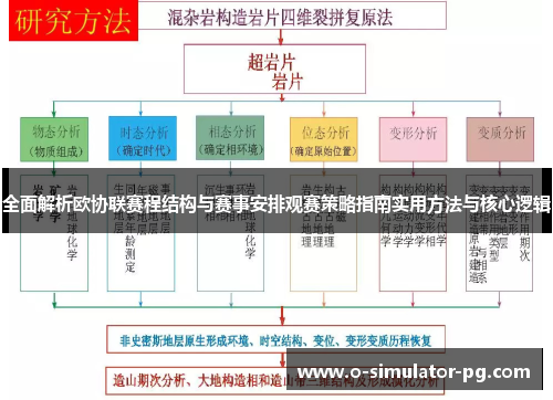 全面解析欧协联赛程结构与赛事安排观赛策略指南实用方法与核心逻辑 全面解析欧协联赛程结构与赛事安排观赛策略指南实用方法与核心逻辑