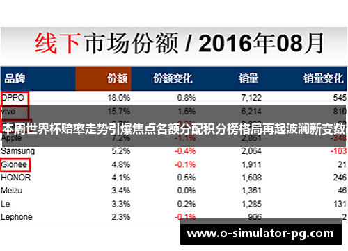 本周世界杯赔率走势引爆焦点名额分配积分榜格局再起波澜新变数 本周世界杯赔率走势引爆焦点名额分配积分榜格局再起波澜新变数